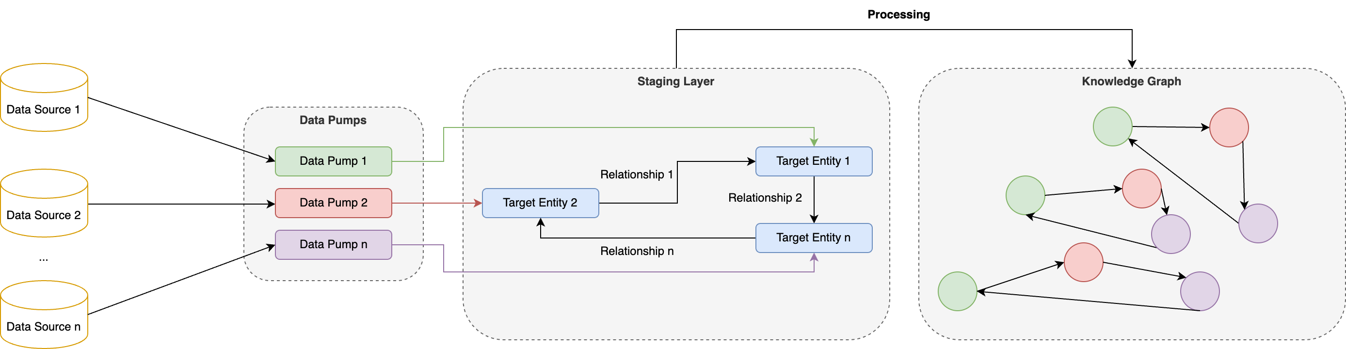 &quot;data integration overview&quot;