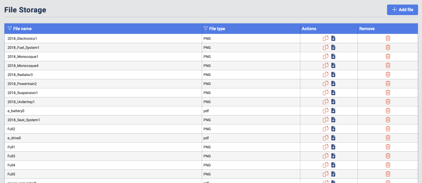 File Storage listing files