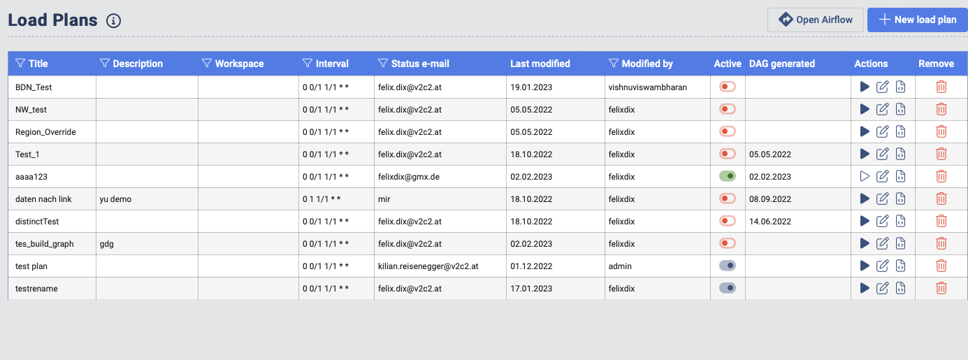 Load Plan listing