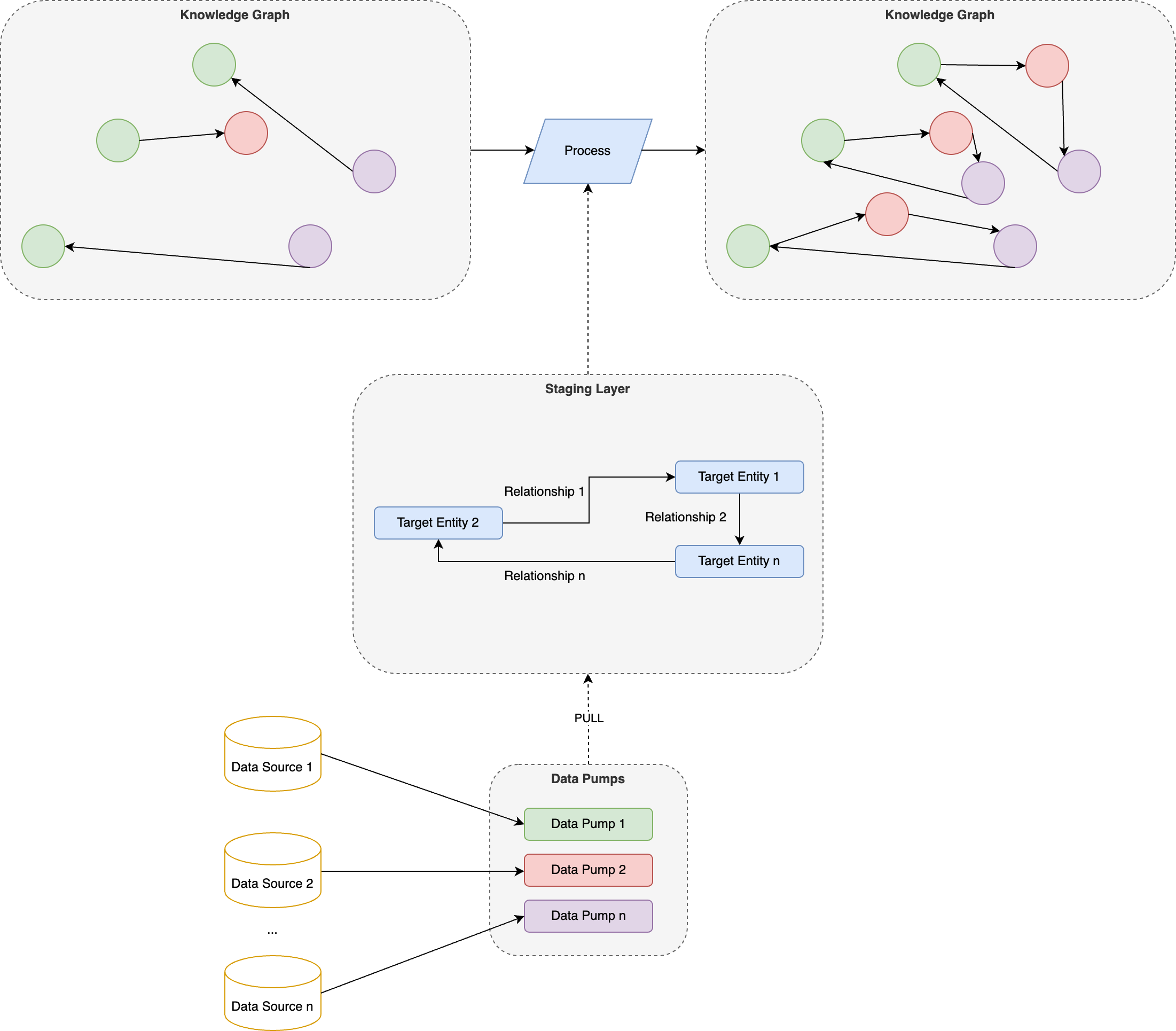 &quot;incremental GBS processing&quot;