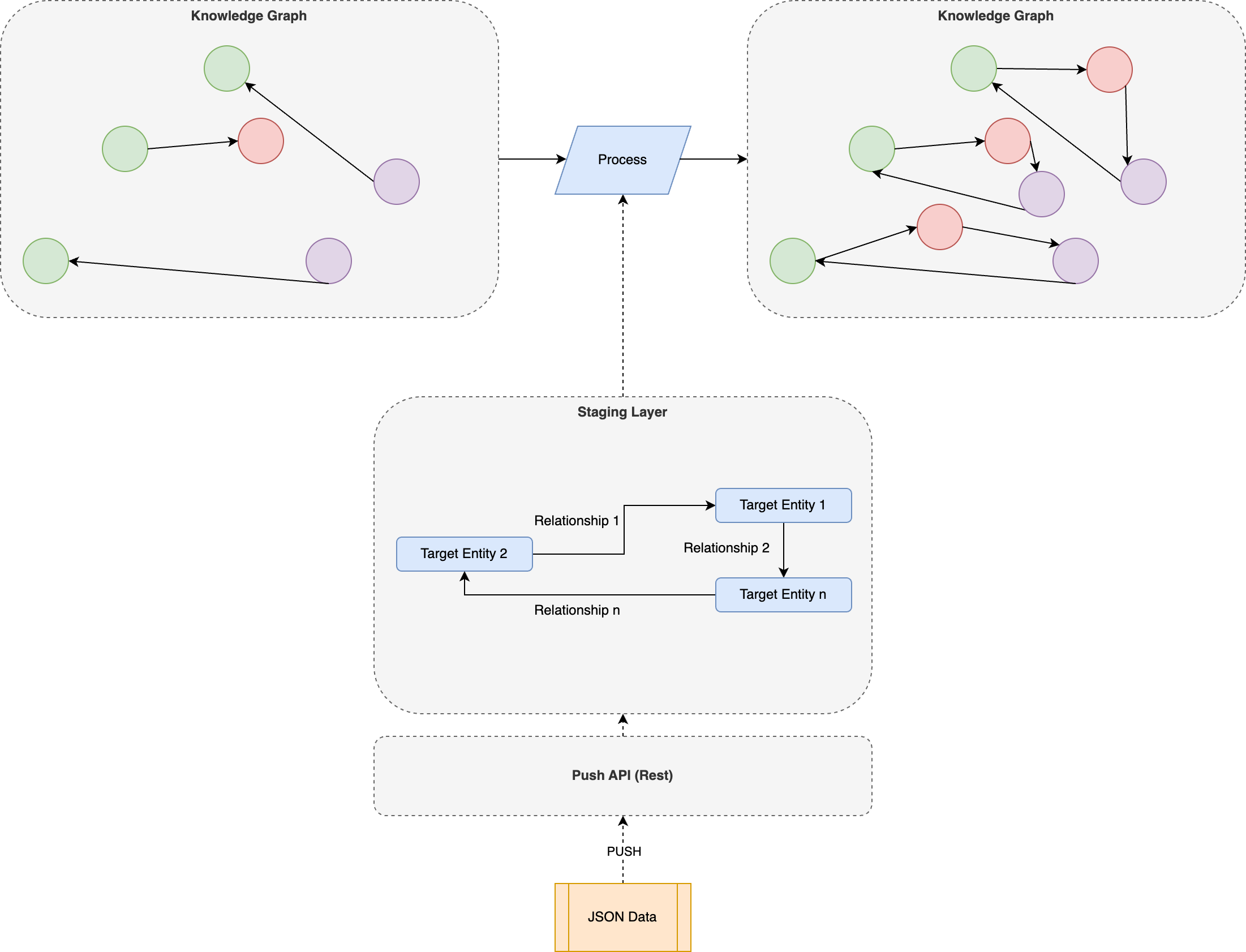 &quot;partial GBS processing&quot;