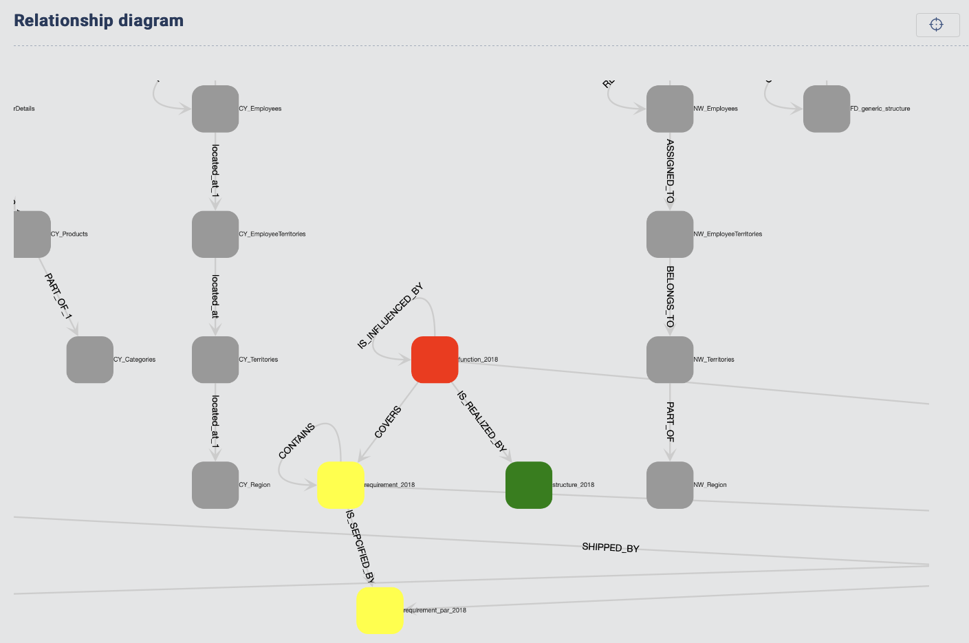 Relationship diagram showing an overview of the Knowledge Graph Schema