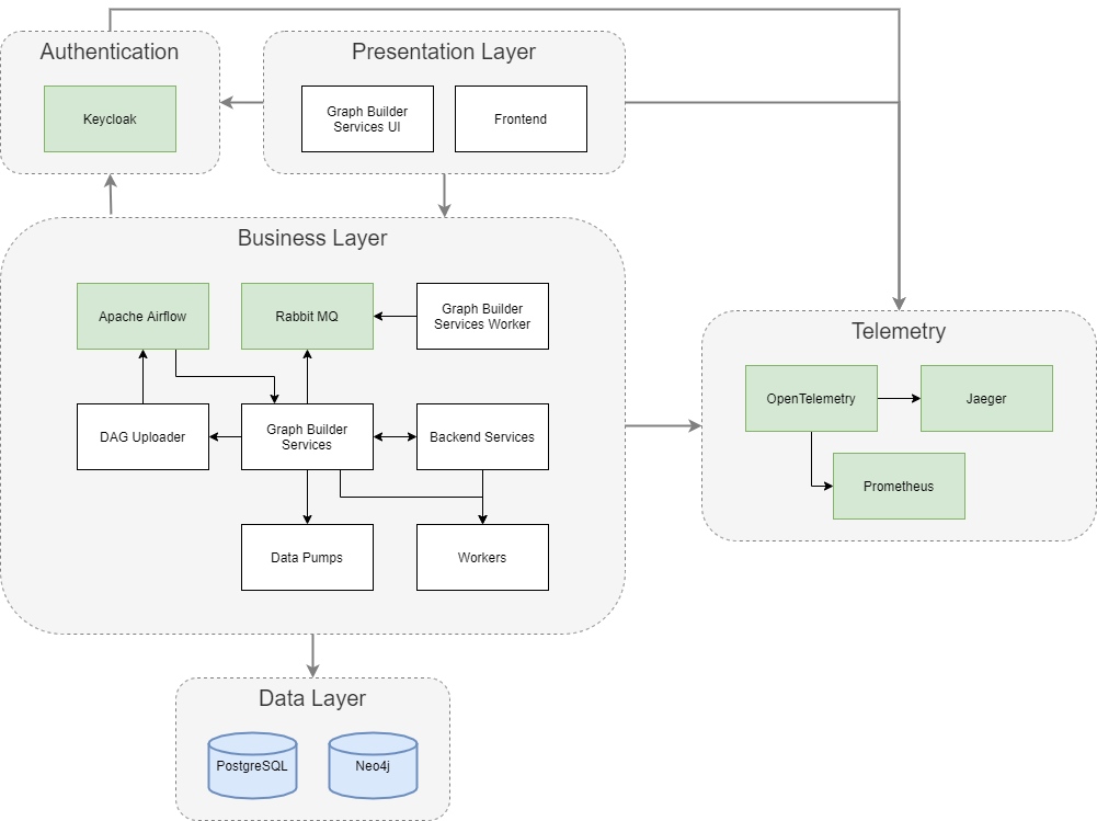 Data Context Hub Architecture