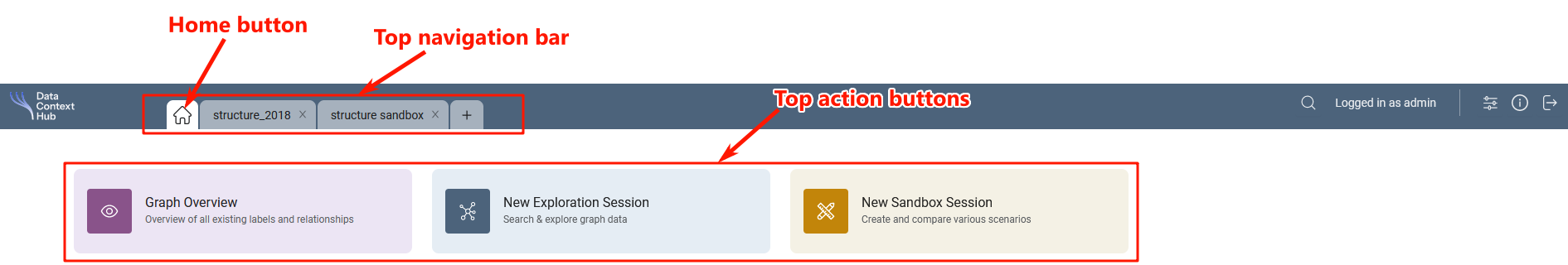 Dashboard Top Actions