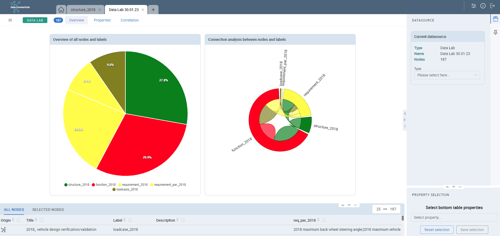 Data Lab Overview