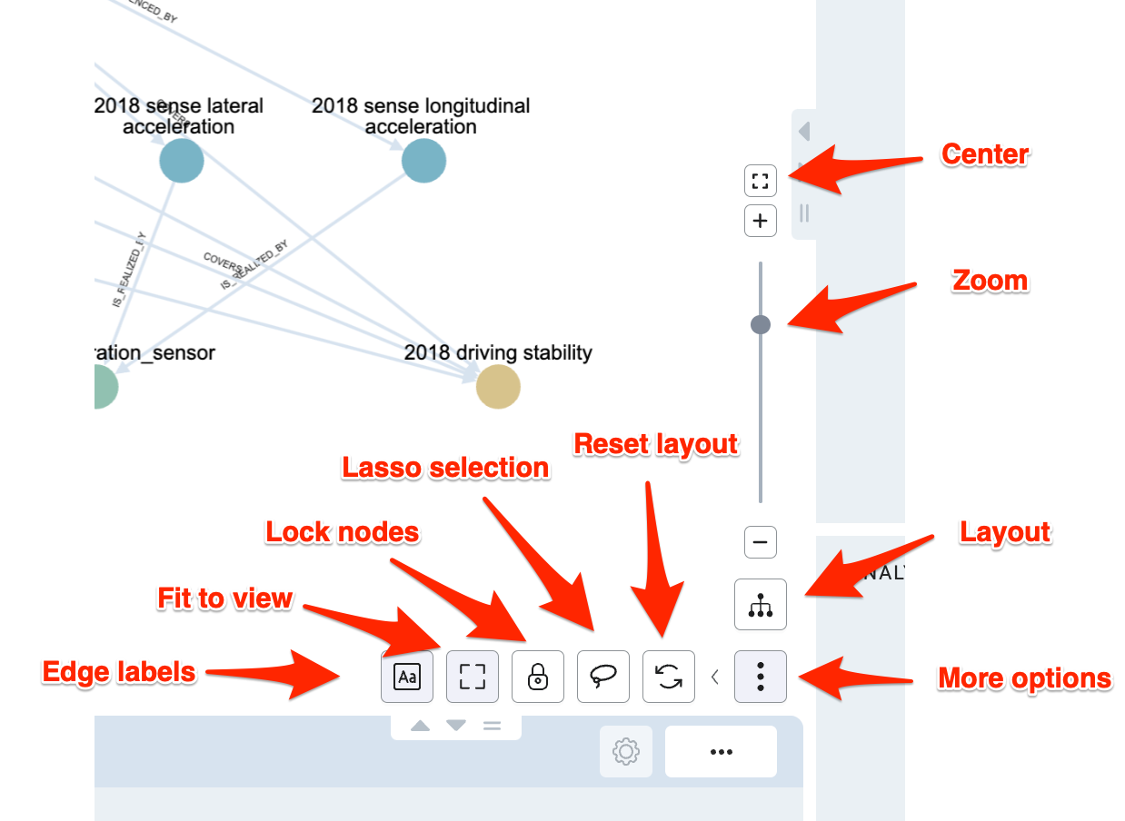 Graph Controls