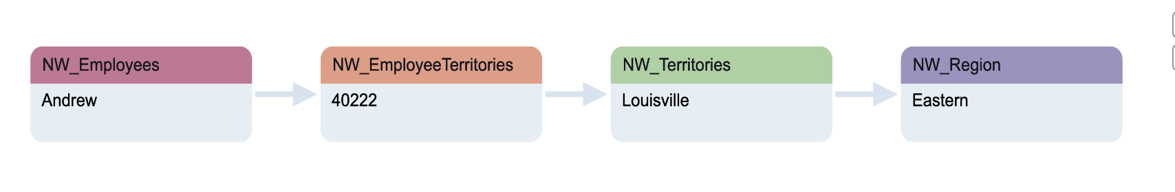 Resolve Graph