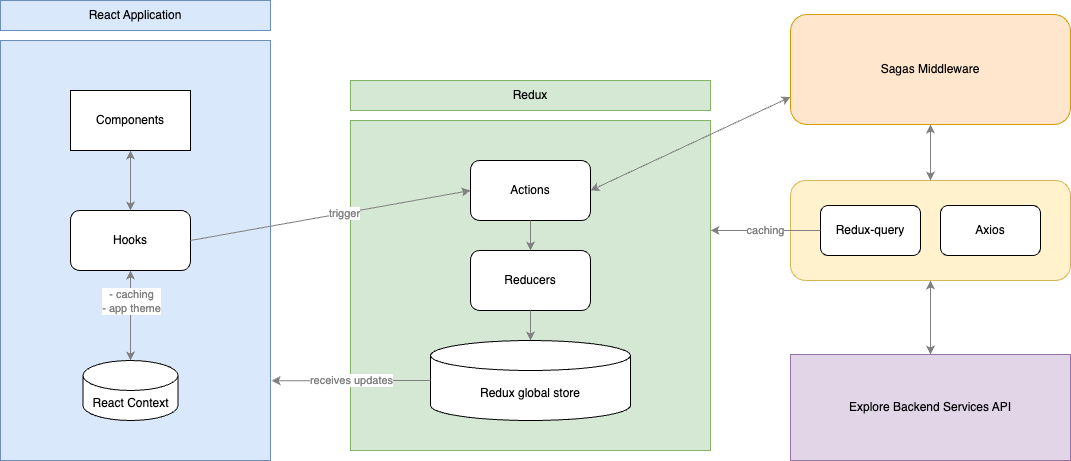  Frontend Architecture