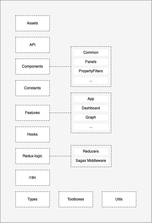 Frontend Structure Diagram