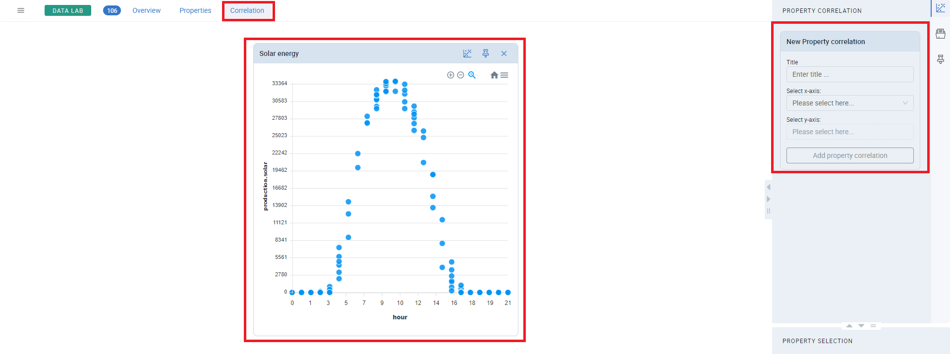 Property correlation