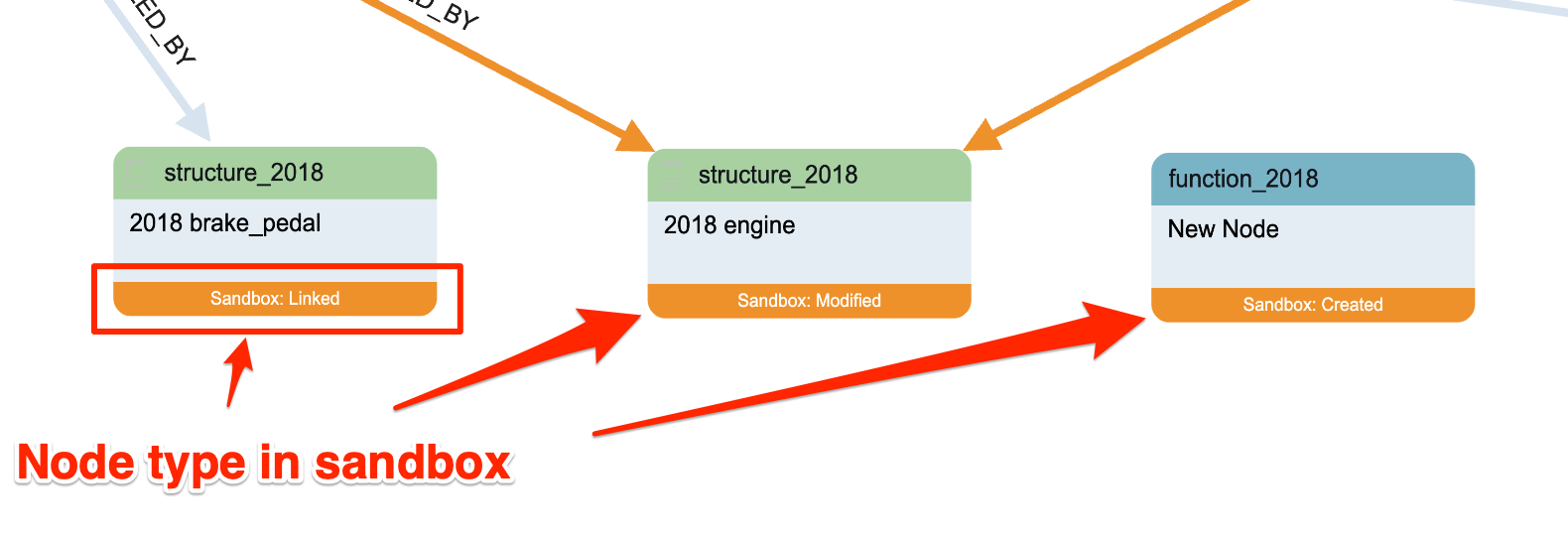 Sandbox Node Type